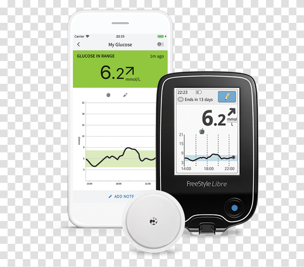 Metersensor Lockup Arm Blood Sugar Monitor, Mobile Phone, Electronics, Cell Phone, GPS Transparent Png