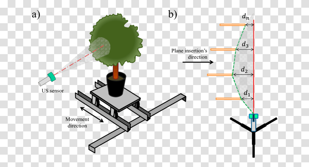 Methodology Used To Determine The Lecture Cone Of Ultrasonic Sensing For Plant, Airplane, Building, Badminton, Factory Transparent Png