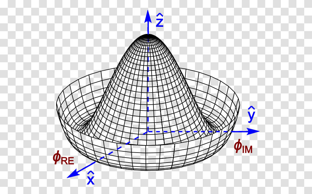 Mexican Hat Potential Polar With Details Higgs Field, Pattern, Ornament, Plot, Fractal Transparent Png