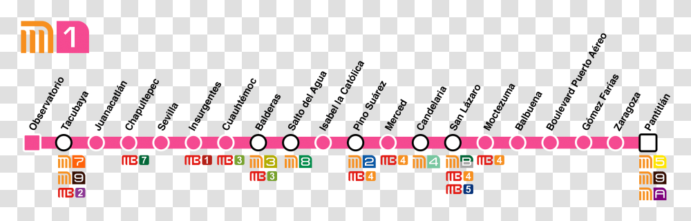 Mexico City Metro Line 1 Scheme 2018 Mexico City Metro Line, Pac Man Transparent Png