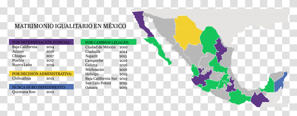 Mexico Map Regions Color, Plot, Diagram, Outdoors, Atlas Transparent Png