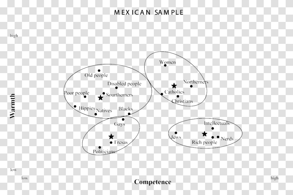 Mexico Wampcmap, Diagram, Plot, Cooktop Transparent Png