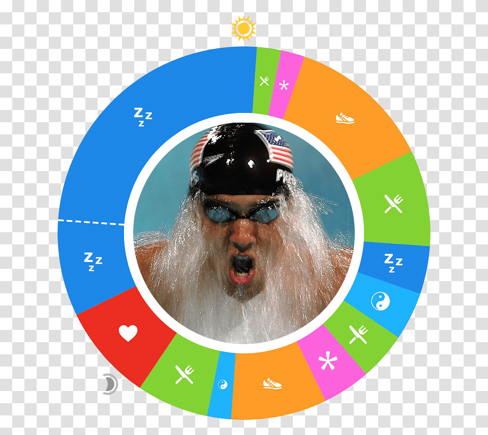Michael Phelps Michael Phelps Action Shot, Person, Human, Sunglasses, Accessories Transparent Png