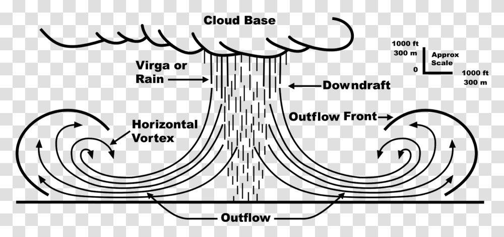 Microburst Rain, Gray, World Of Warcraft Transparent Png