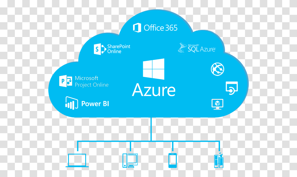 Microsoft Azure, First Aid, Network, Diagram Transparent Png