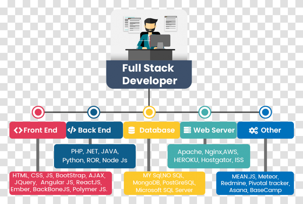 Microsoft Developer Stack, Scoreboard, Number Transparent Png