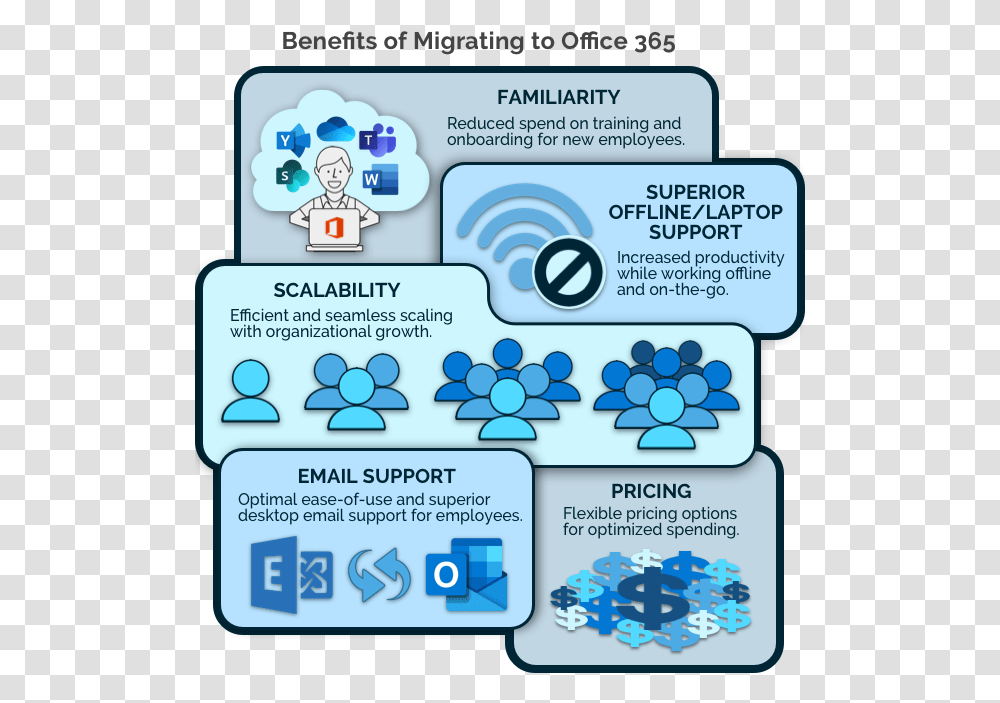 Microsoft Exchange Server, Security, Network, Word Transparent Png