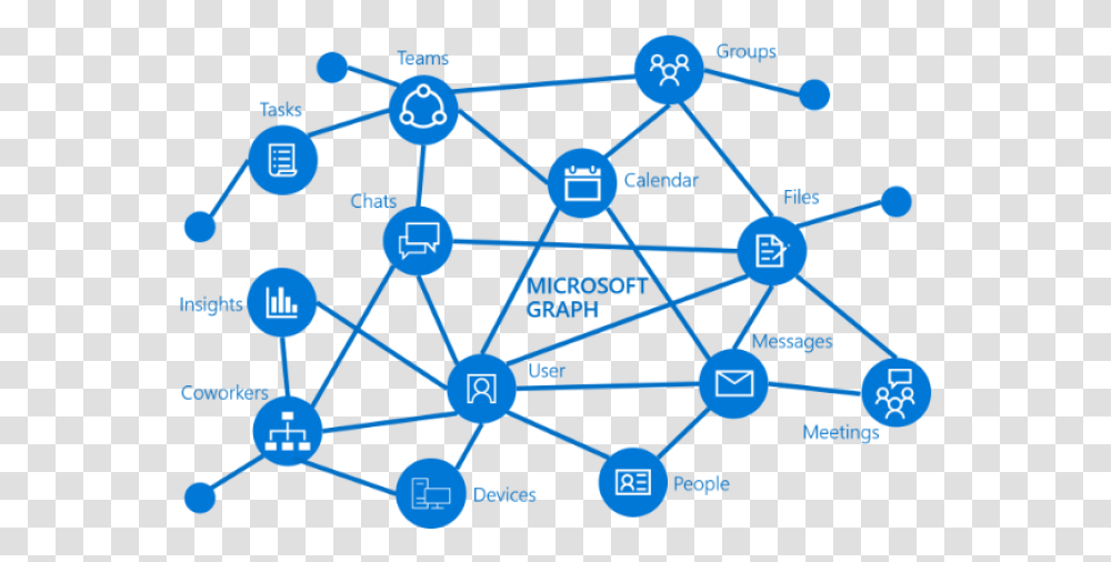 Microsoft Graph Microsoft Graph Transparent Png