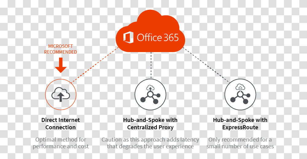Microsoft Recommends Using Direct Internet Connection Office, Field, Sport, Building, Lighting Transparent Png