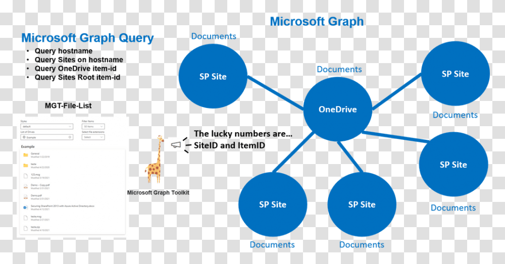 Microsoft Silver Partner Dot, Network, Diagram, Astronomy, Outer Space Transparent Png