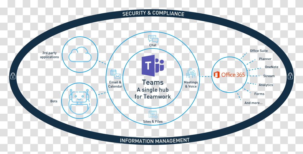 Microsoft Teams Hub For Teamwork, Cooktop, Indoors, Number Transparent Png