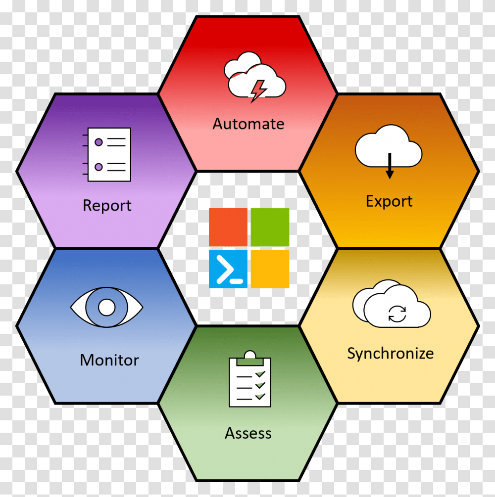 Microsoft365 Dsc, Flyer, Word, Label, Text Transparent Png