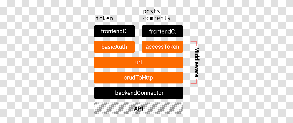 Middleware Api Middleware, Text, Pac Man, Number, Symbol Transparent Png