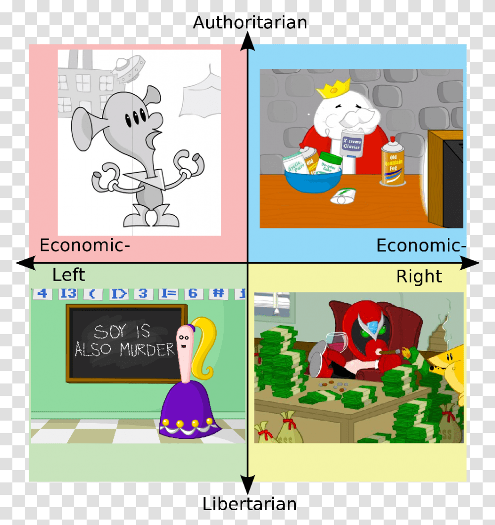 Mike Bloomberg Political Compass, Bird, Advertisement, Poster Transparent Png