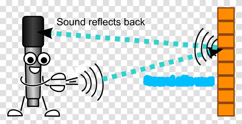 Mike The Mic Echo Clap Echo Of Sound, Paddle, Oars, Tarmac Transparent Png