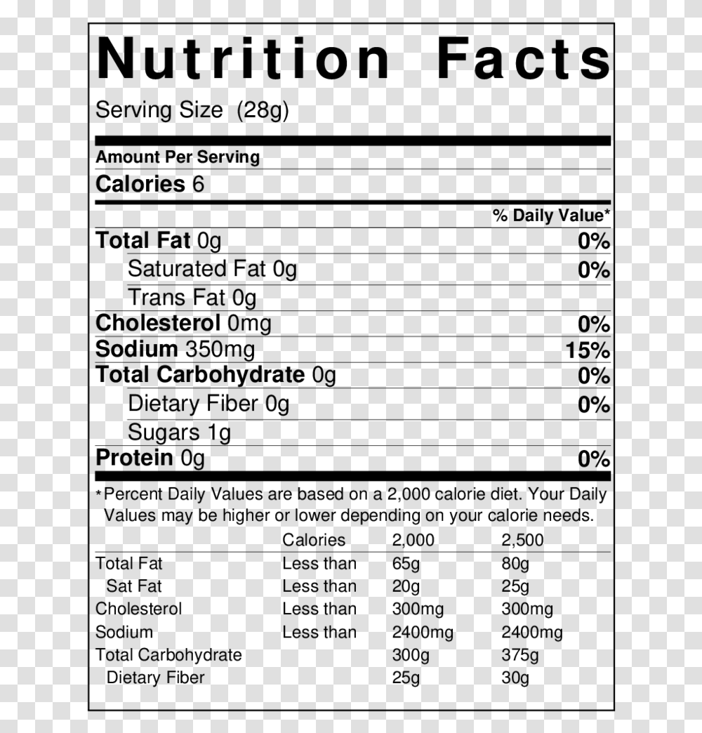 Mild Sauce Nutrition Nutrition Facts, Gray, World Of Warcraft Transparent Png