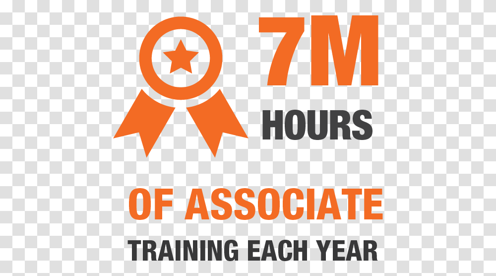 Million Hours Of Associate Training Of Each Year B B Personeelsdiensten, Number, Poster Transparent Png