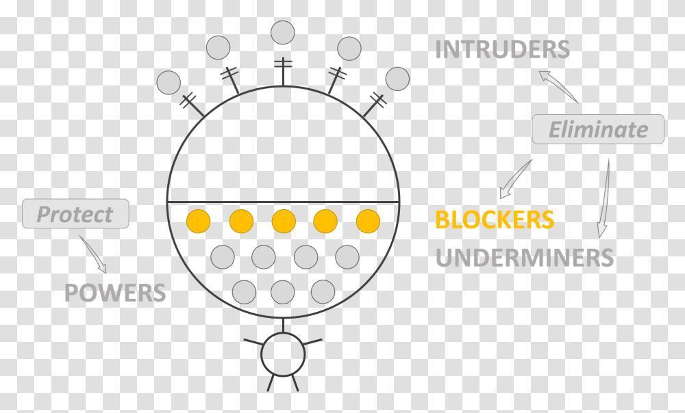 Mind Battles Blockers Circle, Gauge, Tachometer Transparent Png