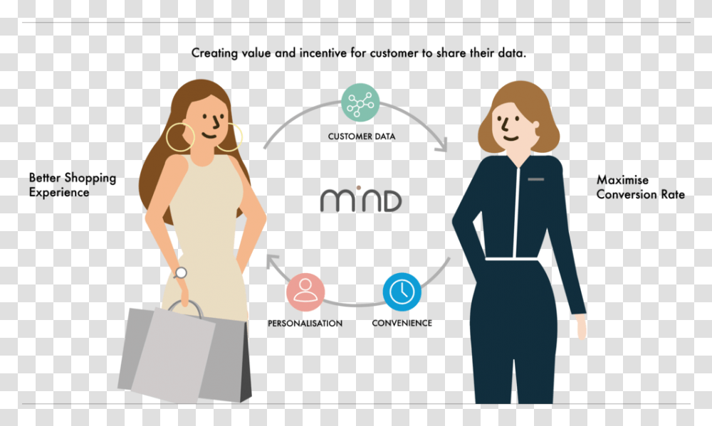 Mind Cartoon, Person, Face, Female, Sleeve Transparent Png