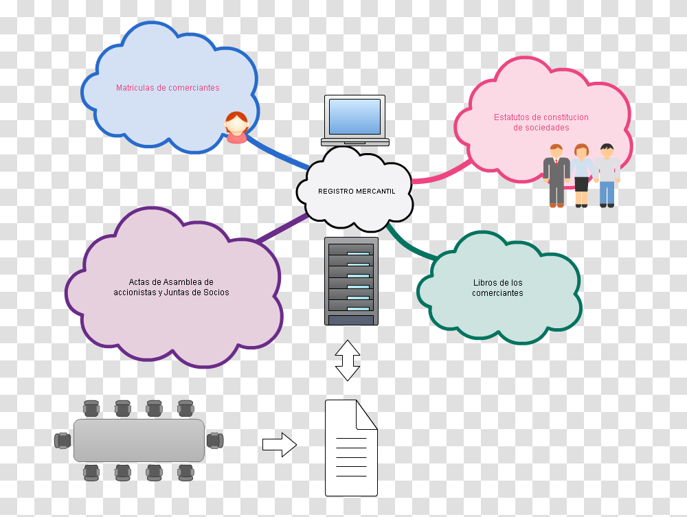 Mind Map About Weather, Network, Castle, Architecture Transparent Png