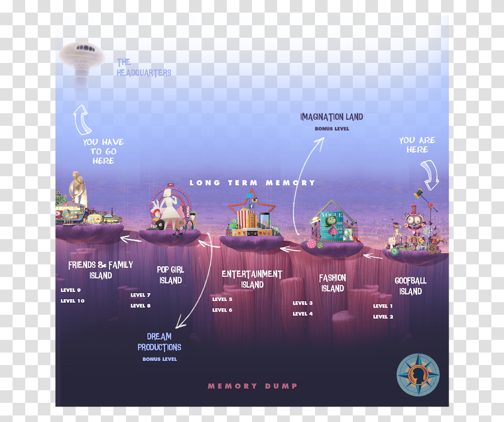 Mind Map, Angry Birds, Person, Human, Boat Transparent Png