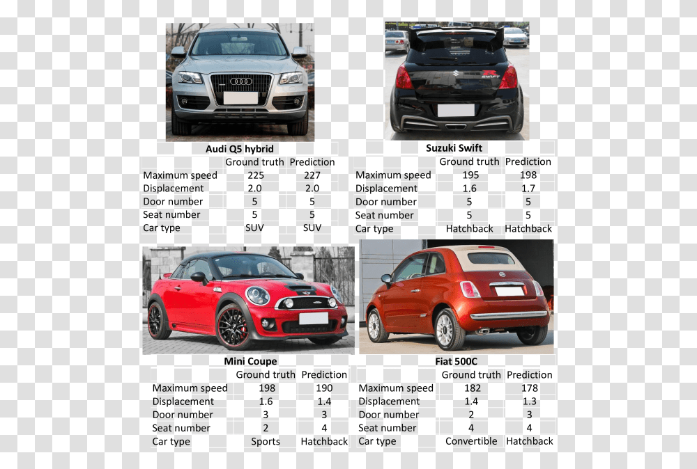 Mini Cooper, Car, Vehicle, Transportation, Collage Transparent Png