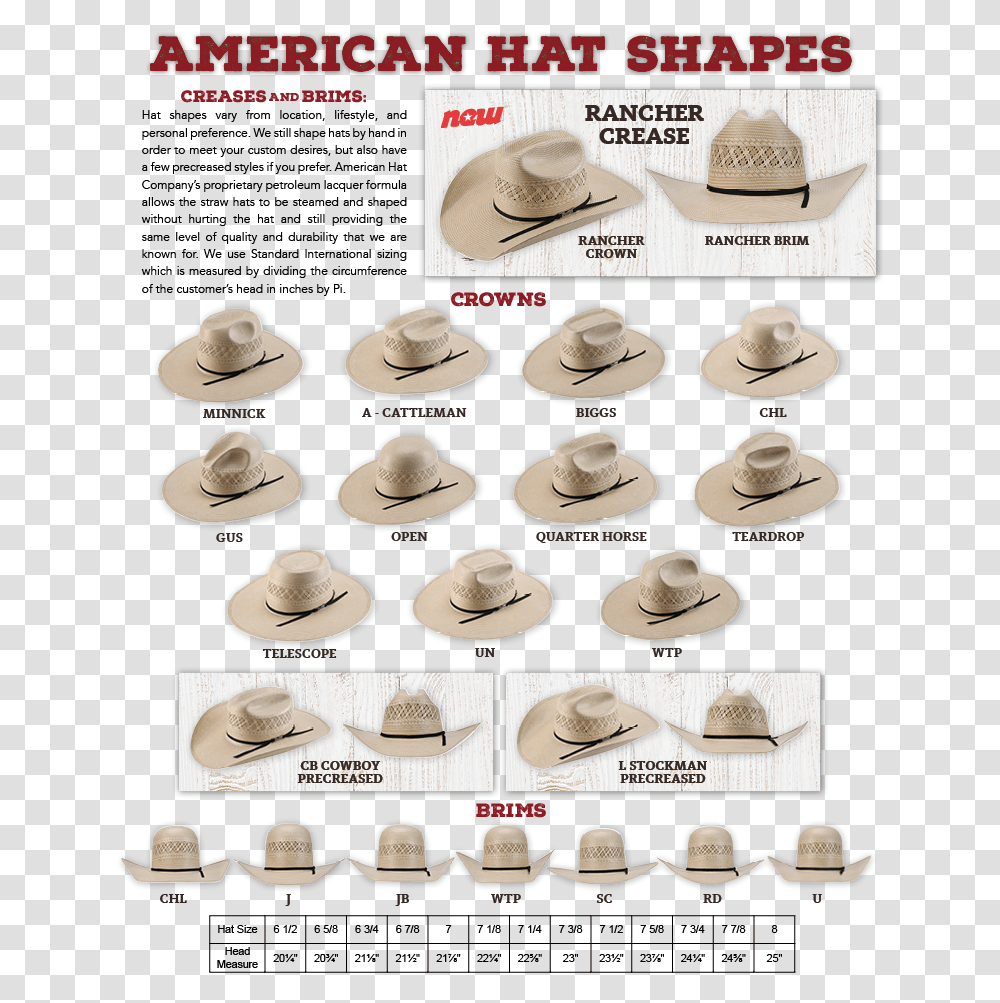 Minnick Hat Shape Cowboy, Apparel, Sombrero, Cowboy Hat Transparent Png
