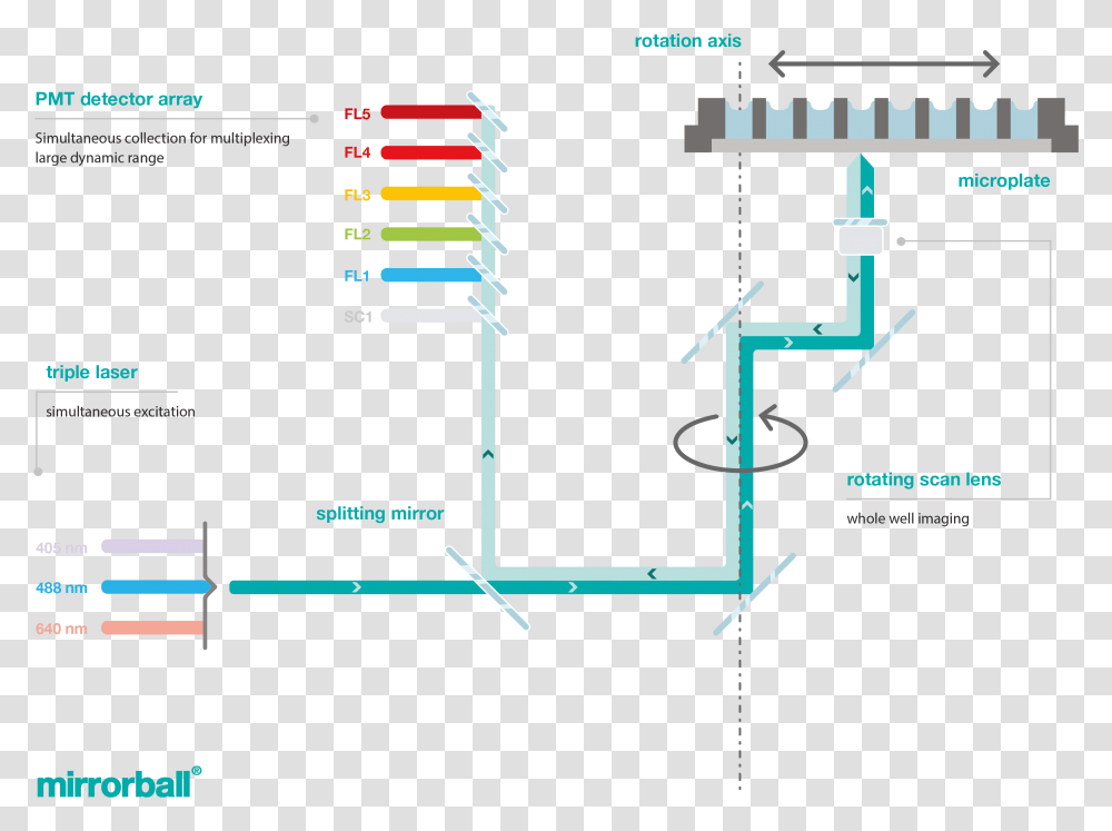Mirrorball How It Works, Plot, Diagram, Plan Transparent Png