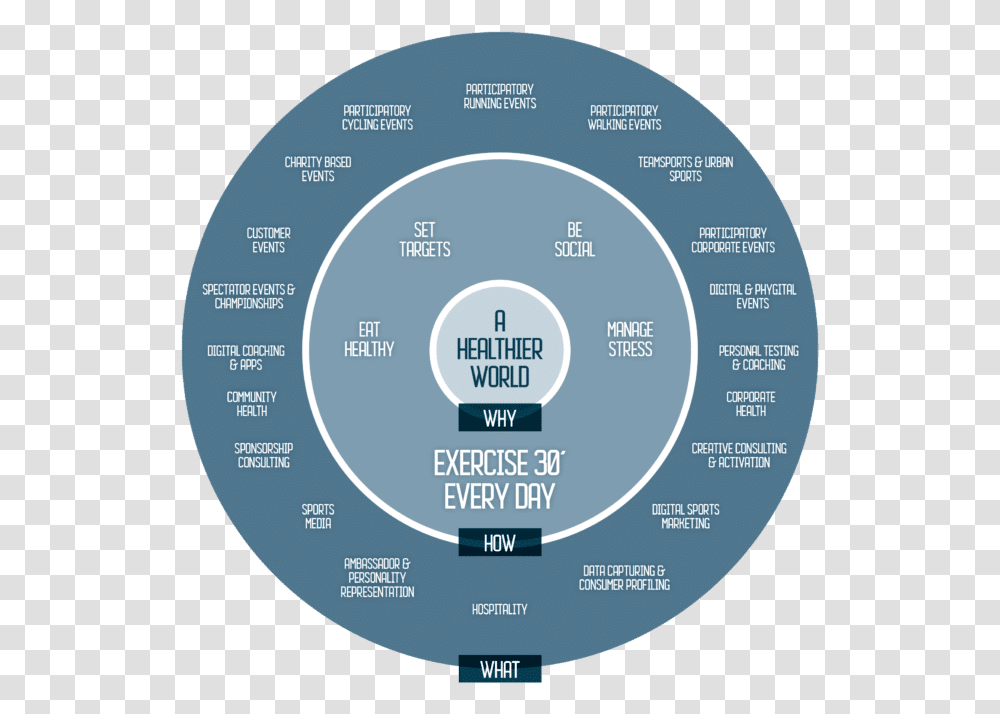 Mission Golazo Rheem, Vegetation, Plant, Sphere, Diagram Transparent Png