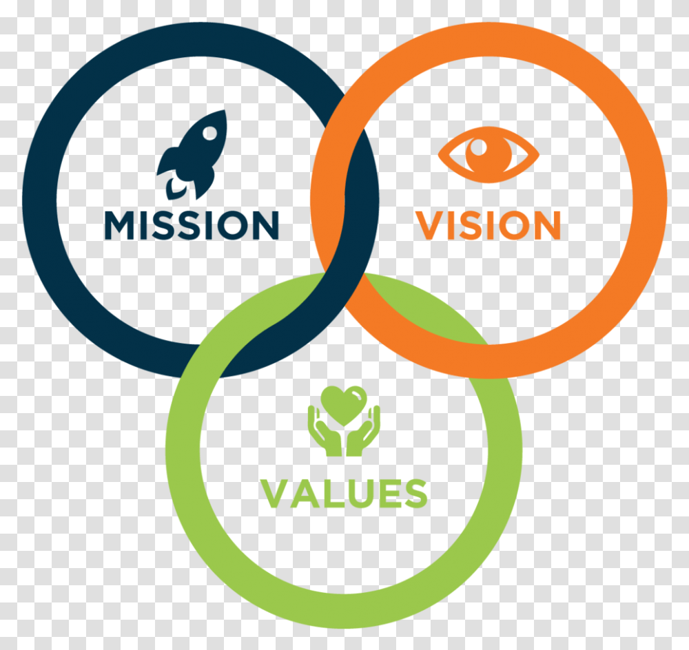 Mission Mission And Vision Icon, Logo, Trademark Transparent Png