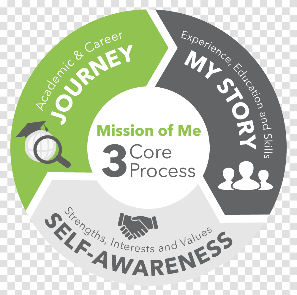 Mission Of Me World Of Work, Label, Advertisement, Poster Transparent Png