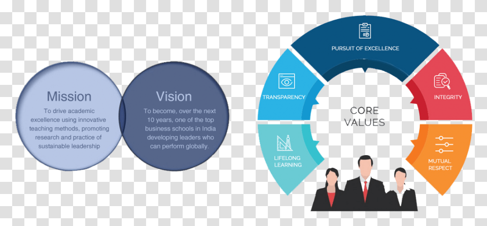 Mission Vision Amp Core Values, Person, Label, Outdoors Transparent Png