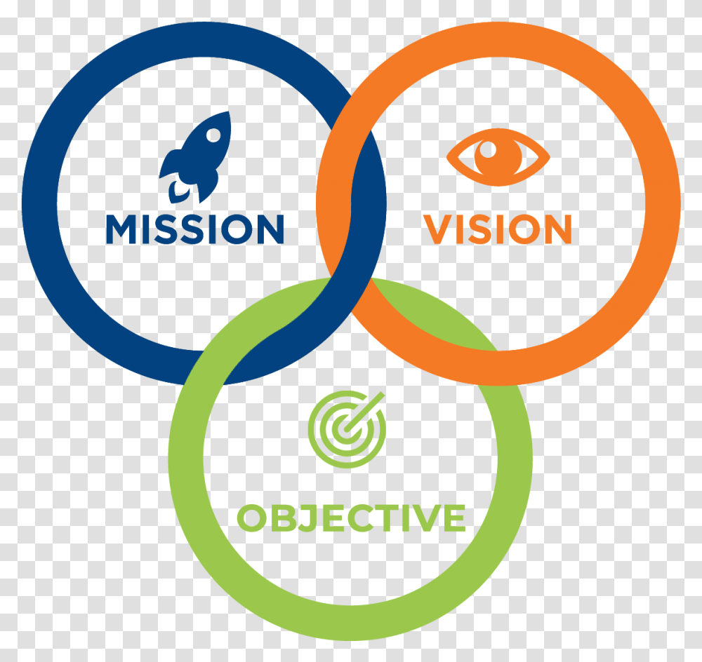 Mission Vision Values Icons, Label, Logo Transparent Png