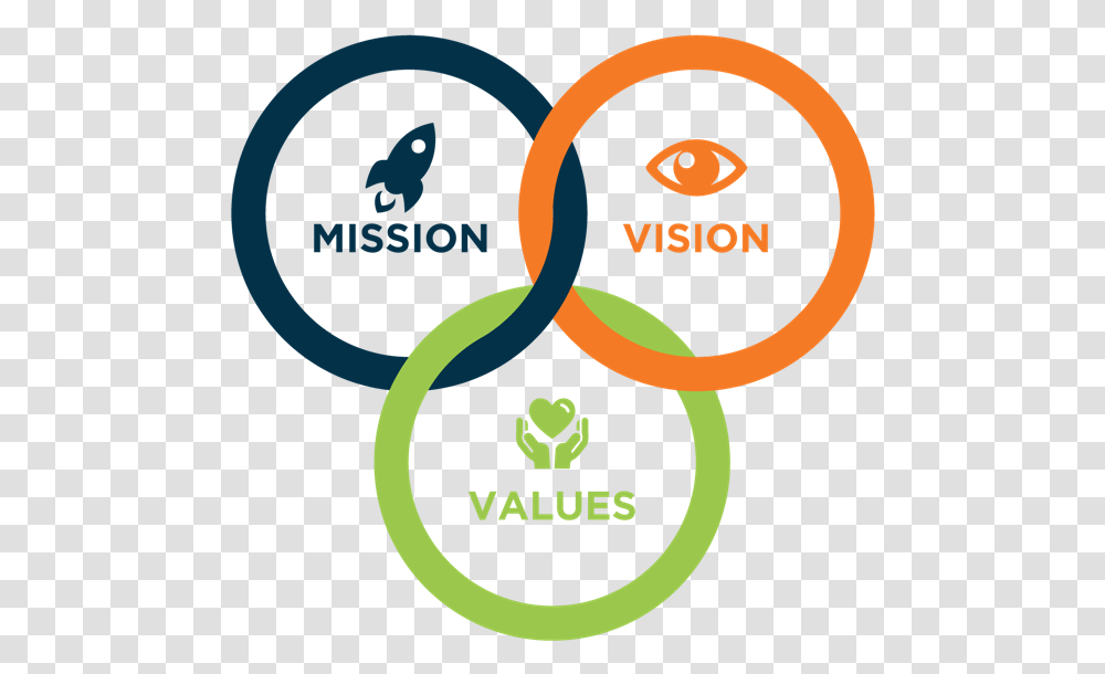 Mission Vision Values, Logo, Label Transparent Png