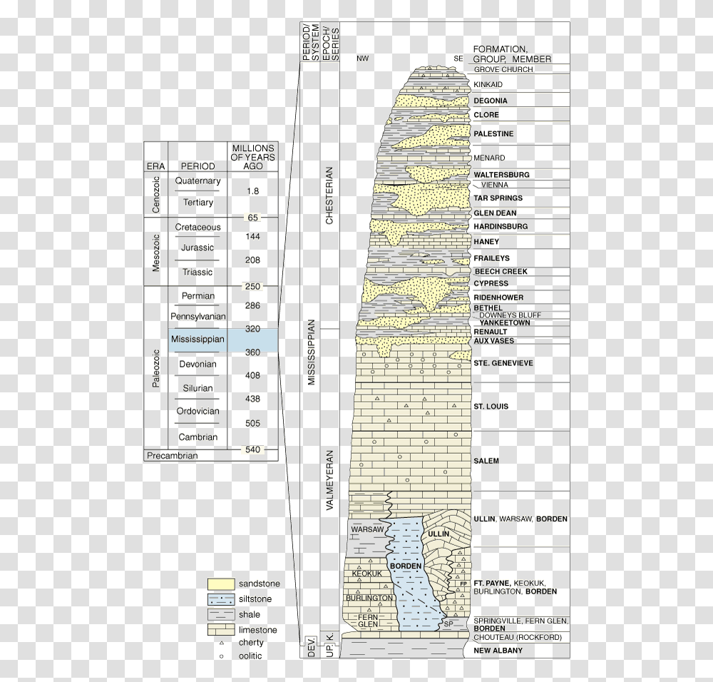 Mississippian Age, Plot, Menu, Diagram Transparent Png