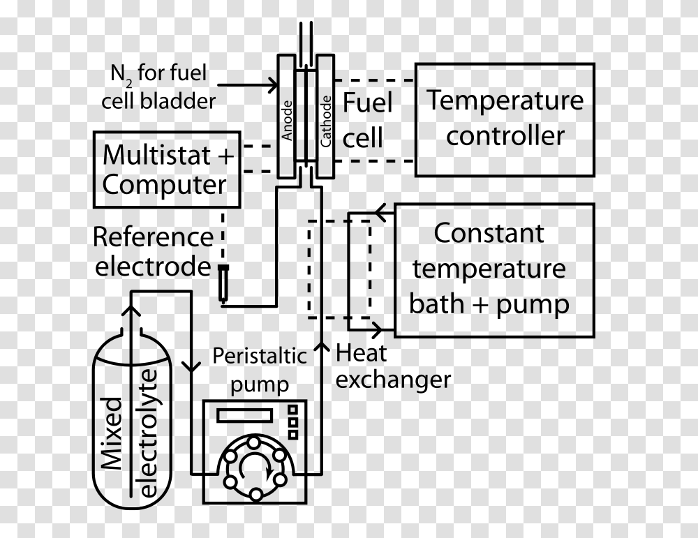 Mixed Reactant Fuel Cell Test System, Technology, Outdoors, Nature, Gray Transparent Png