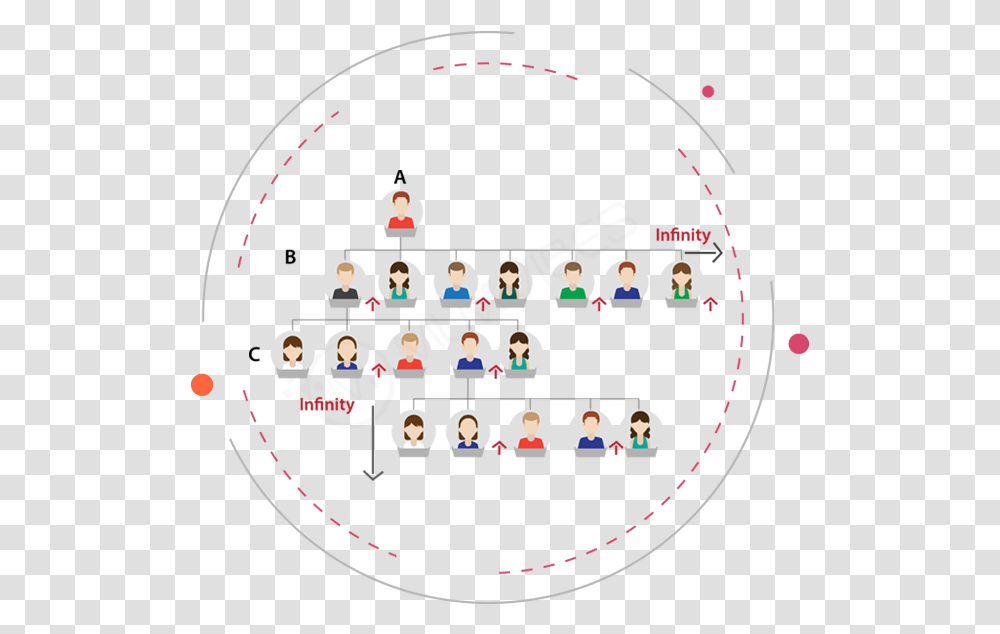 Mlm Generation Plan Circle, Network, Hoop, Super Mario, Angry Birds Transparent Png
