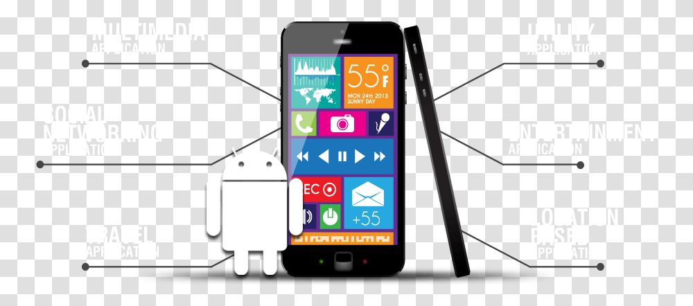 Mobile App Development Banner Model, Phone, Electronics, Mobile Phone, Cell Phone Transparent Png