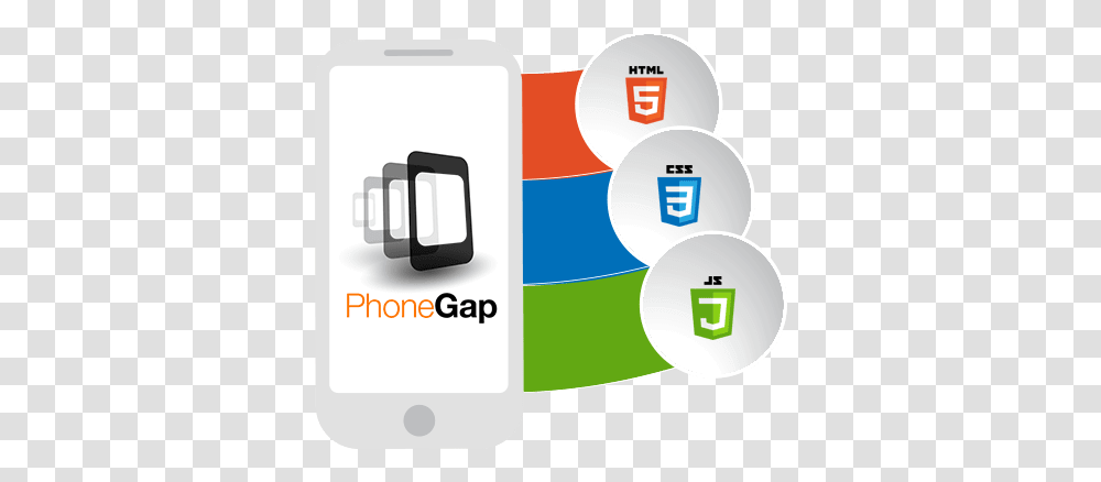 Mobile App Development Company Phonegap App Development, Text, Machine, Electronics, Number Transparent Png
