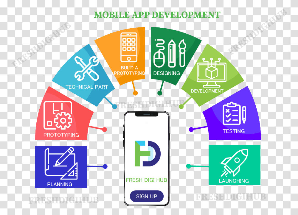 Mobile App Development Services In Chennai Manganese Mineral In Body, Paper, Advertisement, Number Transparent Png