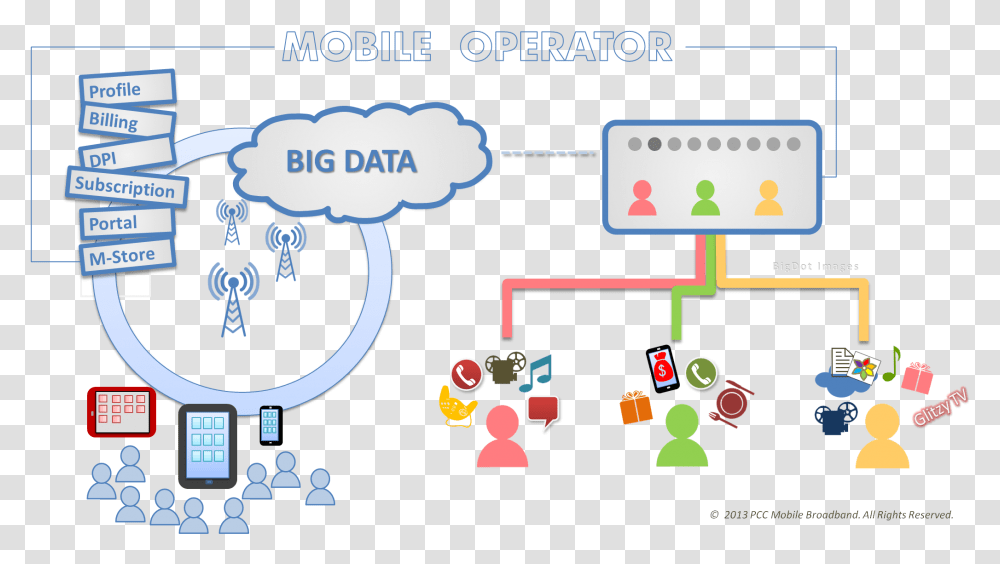 Mobile Big Data, Super Mario, Angry Birds, Kart Transparent Png