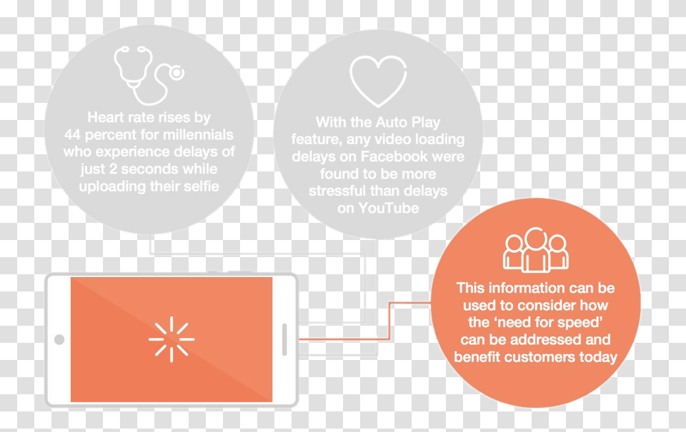 Mobile Delays Are As Stressful Watching A Horror Movie Graphic Design, Text, Building, Label, Vegetation Transparent Png