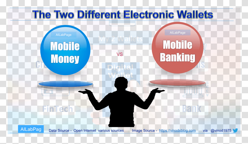 Mobile Money Vs Mobile Banking Mobile Banking Mobile Money, Person, Advertisement, Poster Transparent Png