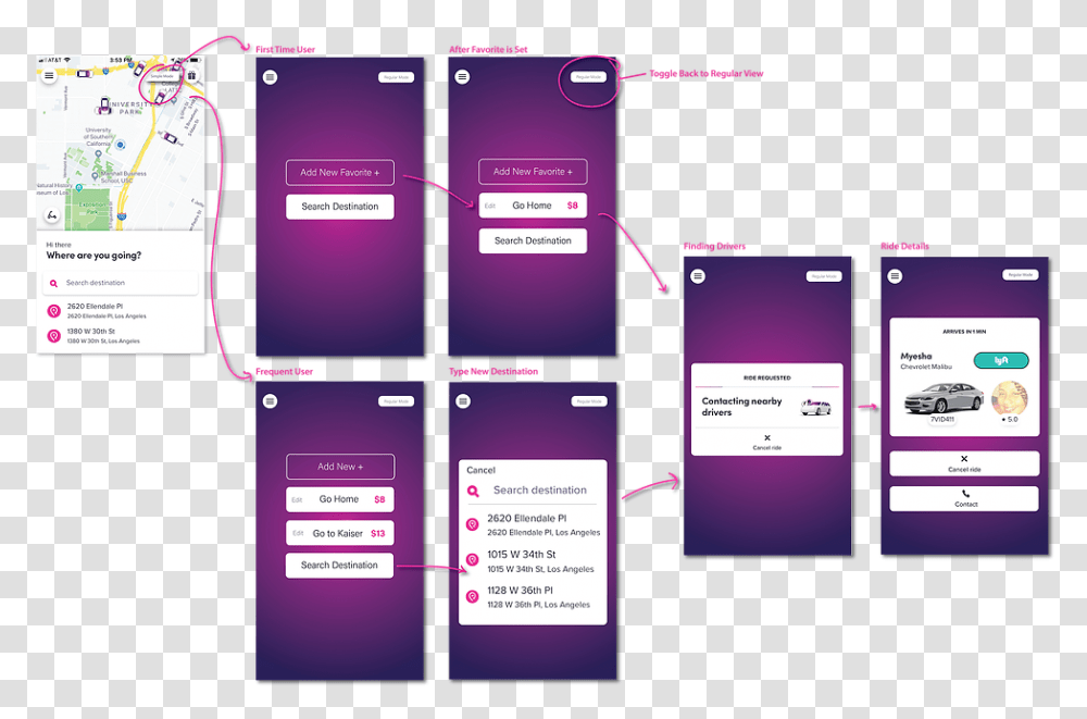 Mobile Phone, Purple, Page, Diagram Transparent Png