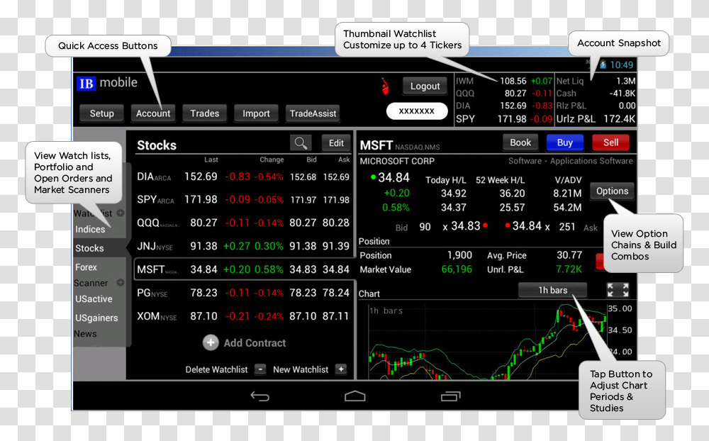 Mobiletws For Android Tablet Webinar Notes Interactive Interactive Brokers Tablet App, File, Text, Scoreboard, Webpage Transparent Png