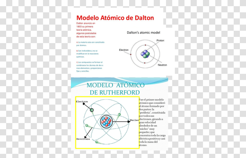 Modelo Atomico De Rutherford, Flyer, Poster, Paper, Advertisement Transparent Png