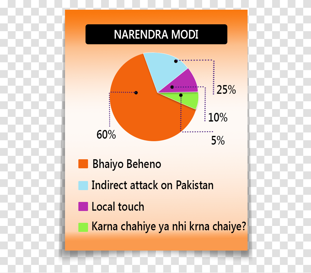 Modi, Diagram, Plot, Sphere Transparent Png