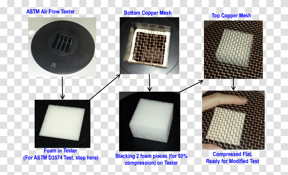 Modifications To The Astm Air Permeability Set Up Mesh, Foam, Furniture Transparent Png