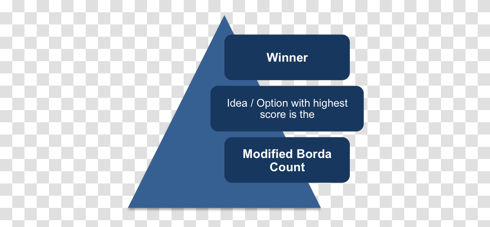 Modified Borda Count Winner, Paper, Business Card, Credit Card Transparent Png