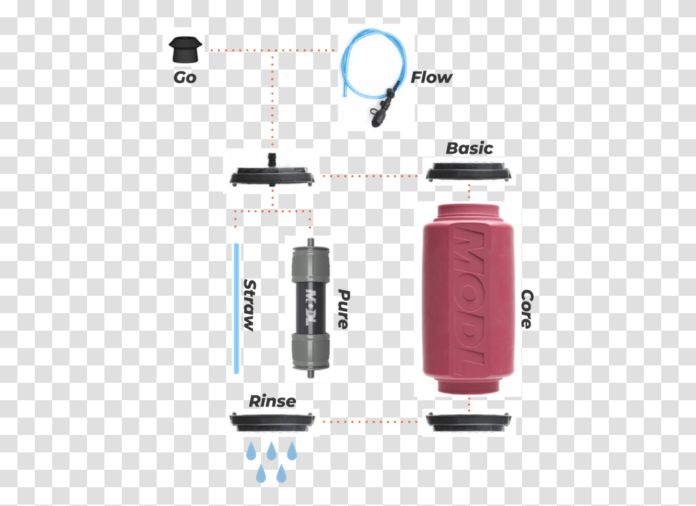 Modl Rethinks The Bottle Creates Modular Hydration Modl Bottle, Plot, Cylinder, Diagram, Lamp Transparent Png